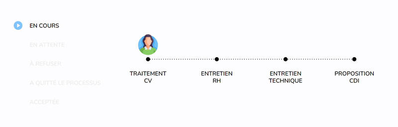 Illustration d'un traitement de candidature